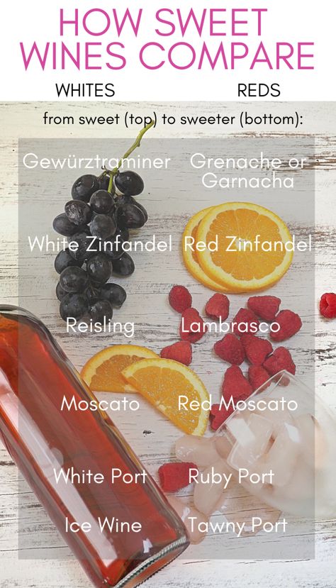 Lambrusco Wine, Healthy Wine, Types Of White Wine, Red Wine Recipe, Fruity Wine, Sweet Red Wines, Grape Uses, Sweet White Wine, Homemade Wine