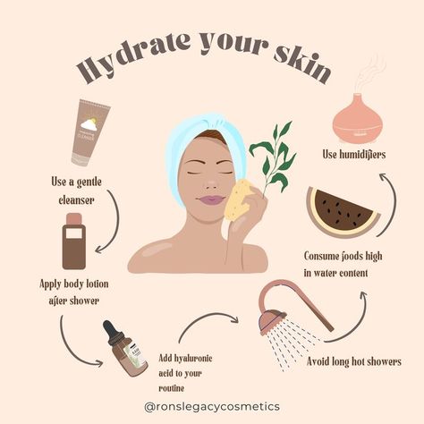 Waxing Aftercare, Beauty Skin Quotes, Instagram Post Ideas, Hydrate Your Skin, Esthetician Marketing, Skin Facts, Skin Care Business, Tips For Oily Skin, Skin Advice