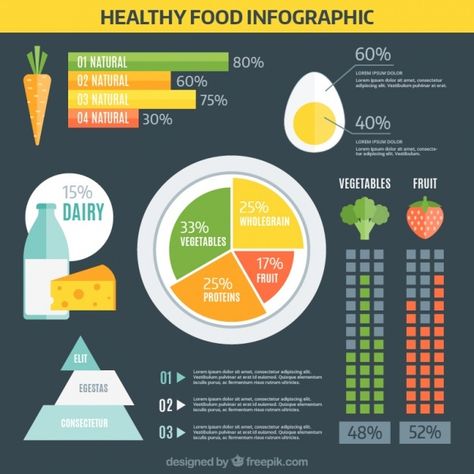 Food Infographic Design, Restaurant Brochures, Nutrition Infographic, Vitamin A Foods, Chart Infographic, Gut Health Recipes, Food Infographic, Infographic Poster, Improve Gut Health