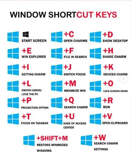 Laptop Hacks, Windows Shortcuts, Computer Keyboard Shortcuts, Computer Shortcut Keys, Types Of Network, Computer Lessons, Excel Hacks, Learn Computer, Learn Computer Coding