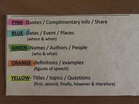 Highlight note taking or color post-it notes. Books articles text books magazine documents   Habit creation for students to learn and practice How To Annotate An Article, How To Use Post It Notes In Books, How To Highlight Notes Student, Note Taking Books Reading, Annotating Books Highlighters, Text Book Notes, Note Annotations, How To Annotate Books For School, Book Post It Notes