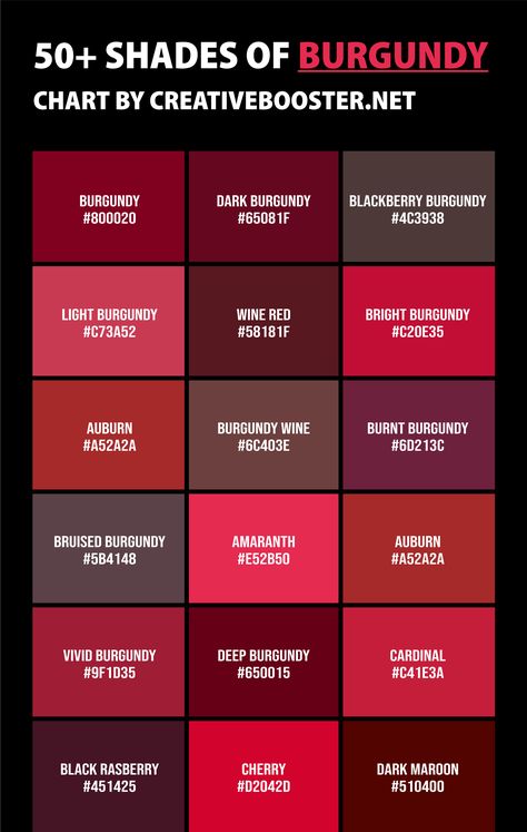 Pantone Burgundy Shades, Shades Of Burgundy Colour Palettes, Scrivener Themes, Colour Descriptions, Wine Color Palette, Unique Color Names, Red Color Names, Burgundy Color Palette, Color Names Chart