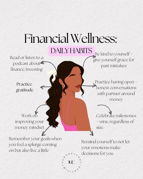 Daily habits for financial wellness: 1️⃣ Continue to learn about personal finance + investing 🎧 Listen to a podcast 📚 Read a book 🗣 Talk to a mentor 2️⃣ Practice gratitude Be thankful for where you are + how far you have already come. 🤍 3️⃣ Work on improving your money mindset Kick those negative money beliefs to the curb + rewire your brain to improve your money management skills + ability to earn more money. 4️⃣ Keep your goals center stage This doesn’t mean that I believe you shoul... Financial Self Care, Financial Learning, Money Beliefs, 2025 Goals, Rewire Your Brain, Money Saving Methods, Budget Advice, Money Saving Techniques, Accountability Partner