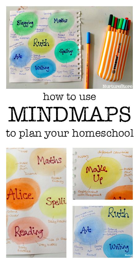 how to use mindmaps to plan your homeschool :: using mind maps to plan learning :: how to homeschool :: homeschoool resources Home Education Uk Lesson Plans, Ice Sensory Play, Winter Arts And Crafts, Things To Do In January, September Activities, Child Plan, Home Education Uk, Morning Basket, Transitional Kindergarten