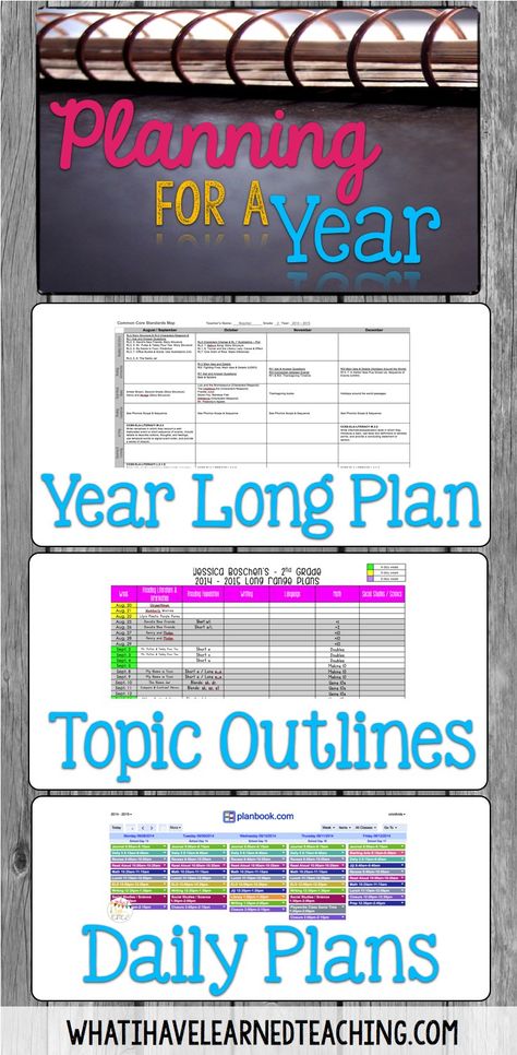 Planning for Next Year: Organizing the Year, the Day's Topics & Lesson Plans is about how to do long term planning and translate it into short term planning. Organize your lessons, plan your curriculum, and see the big picture and small picture of your year. Planning School, Classroom Planning, Teaching Organization, Curriculum Mapping, Curriculum Planning, Teacher Planning, Teacher Binder, E Mc2, Teacher Organization