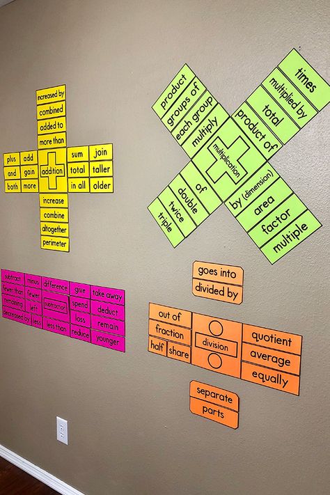 Fourth Grade Math Bulletin Board, Multiplication Key Words Anchor Chart, Key Words For Math Operations, Decorations For Math Classroom, Word Problem Key Words Anchor Chart, Student Location Board, Math Key Words Bulletin Board, Bulletin Board Ideas For Teachers Math, Quality Work Anchor Chart