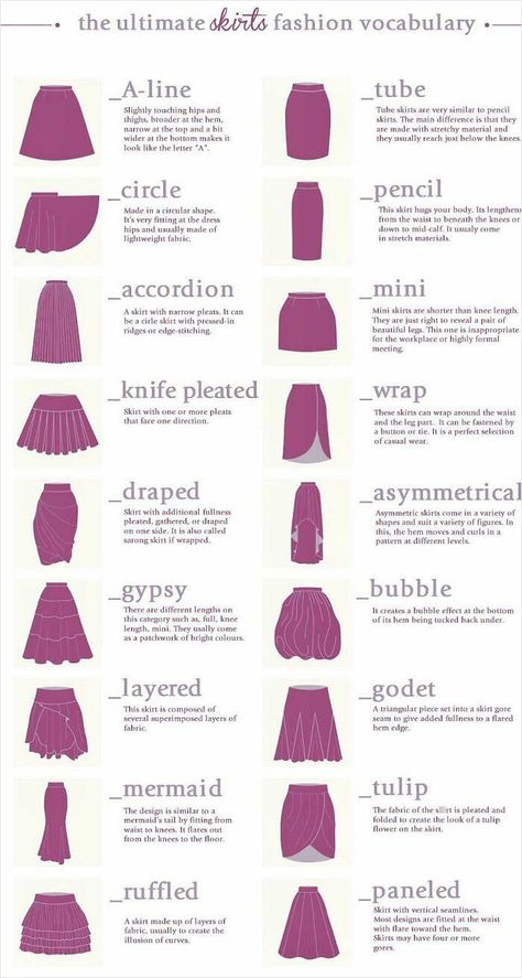 Fashion Terminology, Istoria Modei, Mode Rock, Fashion Timeline, Mode Tips, Clothing Guide, Fashion Dictionary, Fashion Terms, Clothing Design Sketches