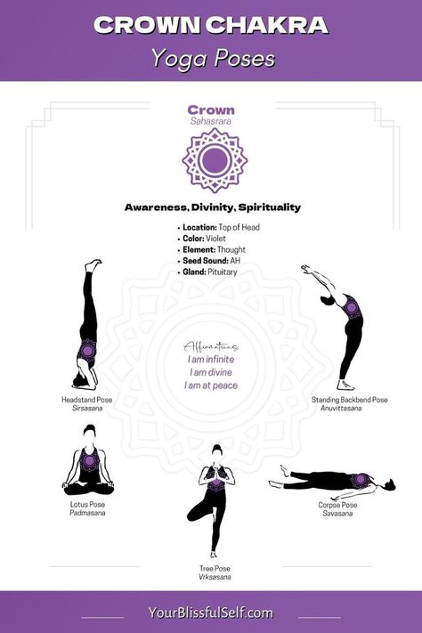 Crown Chakra Yoga, Chakra Yoga Poses, Backbend Poses, Headstand Poses, Lotus Pose Yoga, How To Open Chakras, Corpse Pose, Chakra Affirmations, Lotus Pose