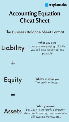 Basic Accounting Cheat Sheets, Accounting Equation Cheat Sheet, Accounting Notes Aesthetic Class 11, Accounting Basics For Beginners, Accounting And Bookkeeping, Accounting Basics Cheat Sheets, How To Study Accounting, Accounting Basics Notes, Accounting For Beginners