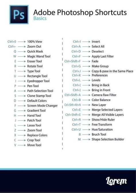 Photoshop Shortcut Keys, Cloud Tutorial, Photoshop Shortcut, Teaching Graphic Design, Basic Computer Programming, Photoshop Lessons, Instagram Graphic Design, Photoshop Tutorial Graphics, Photoshop Course