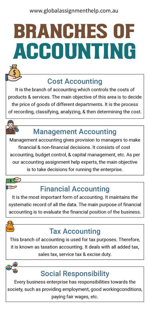 Learn Economics, Accounting Notes, Learn Accounting, Accounting Education, Ilmu Ekonomi, Financial Literacy Lessons, Business Strategy Management, Accounting Basics, Economics Lessons