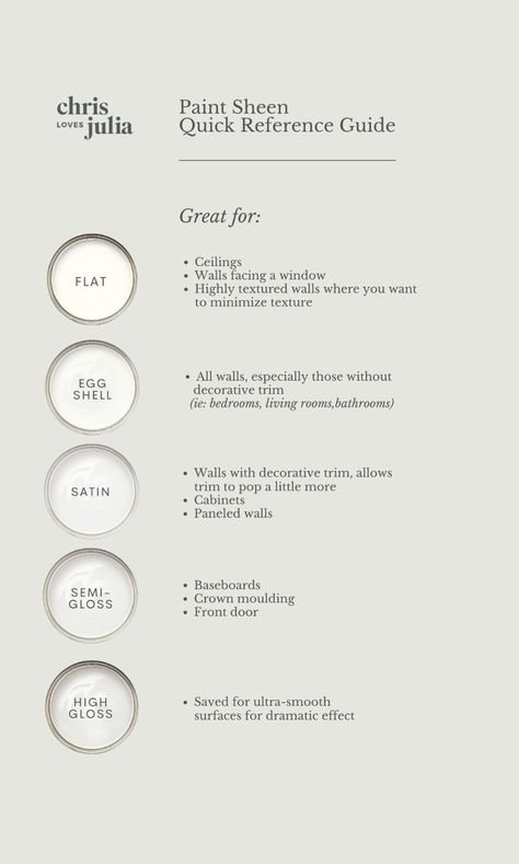 Paint Sheen For Bathroom, Paint Sheen Guide, Paint Color Inspiration, House Color Palettes, Chris Loves Julia, Matte Paint, Paint Sheen, Feel Like Home, Painting Trim