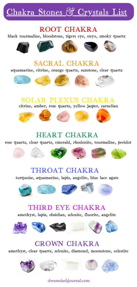 A list of the best crystals for each chakra center for chakra crystal healing Types Of Crystals Stones, List Of Crystals For Witchcraft, 7 Chakras Crystals, Crystal For Chakras, Chakra And Crystals, How To Use Chakra Stones, Crystals And Chakras, Crystal Guide Chart, 7 Chakra Crystals