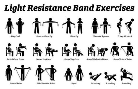 Mini Band Exercises, Core Exercises For Women, Gym Icon, Tricep Kickback, Band Exercises, Chest Fly, Lose Arm Fat, Chair Exercises, Lateral Raises