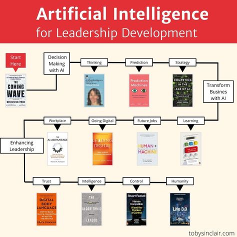 Best Artificial Intelligence Books for Leaders Books For Ceo, Books To Increase Intelligence, Intelligence Books, Books Emotional Intelligence, Intelligent Books, Tech Books, Good Leadership Skills, Book Outline, Quantum Mechanics Books