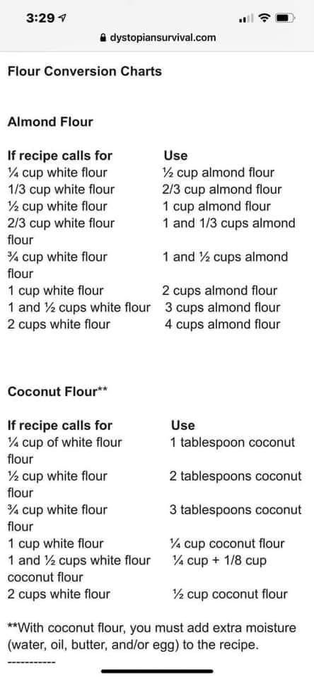 Almond Flour Substitute Chart, Flour Substitution Chart, Coconut Flour Substitute, Gluten Free Sourdough Bread Recipe, Almond Flour Substitute, Healthy Baking Substitutes, Baking Conversion Chart, Baking Chart, Gluten Free Sourdough Bread