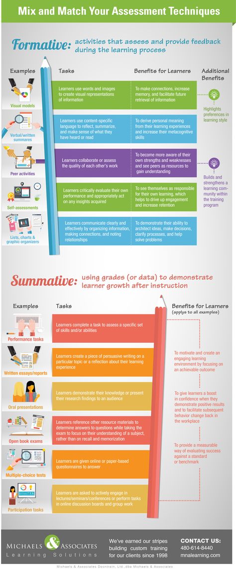 Mix and Match Your Assessment Techniques to Boost Performance Infographic - http://elearninginfographics.com/mix-match-assessment-techniques-boost-performance-infographic/ Tutor Tips, College Lecture, Formative And Summative Assessment, Classroom Assessment, Remote Teaching, Assessment For Learning, Assessment Strategies, Classroom Songs, Blooms Taxonomy