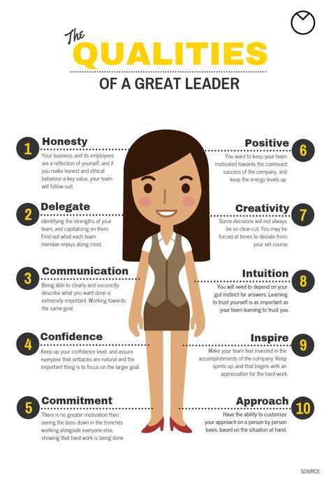 The Qualities of a Great Leader Infographic Qualities Of A Leader, Infographic Examples, Good Leadership Skills, Leadership Inspiration, Leadership Management, Effective Leadership, Leadership Tips, Business Leadership, Leadership Coaching