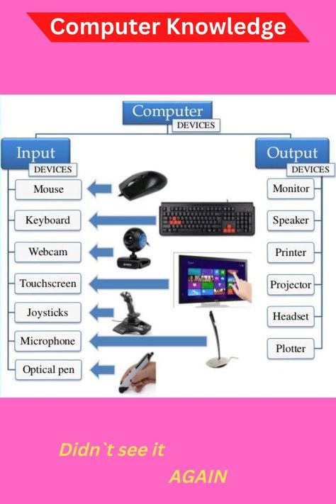 Basic Ict Skills, Computer Science Knowledge, Basic Knowledge About Computer, Computer Basics Knowledge, Computer Knowledge Student, Basic Computer Skills Learning, Bsc Computer Science Notes, Computer Knowledge Technology, Computer Skills Basic