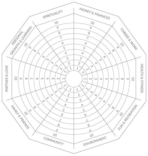 How to Apply the Wheel of Life in Coaching Wheel Of Life Template, Life Balance Wheel, Wellness Wheel, Life Template, Finance Career, Life Satisfaction, Life Coaching Tools, Coaching Tools, Wheel Of Life