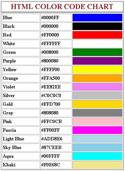 HTML Color Code Chart... http://rpgwebsolutions.com Code Cheat Sheet, Basic Computer Programming, Web Development Programming, Html Color Codes, Learn Computer Science, Coding Tutorials, Learn Html, Html Code, Learn Computer Coding