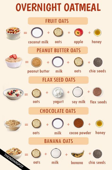 Oatmeal Breakfast Overnight, Resep Oatmeal, Easy Oatmeal Recipes, Resep Juice, Menu Sarapan Sehat, Oatmeal With Fruit, Overnight Oatmeal Recipes, Resep Smoothie, Oat Recipes Healthy