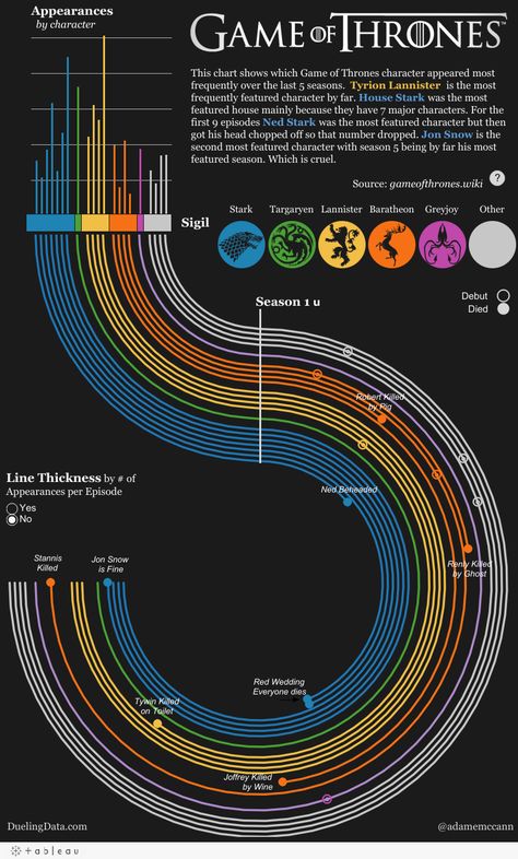 Data Visualization Infographic, Data Science Learning, Information Visualization, Data Visualization Design, Asia Map, Graphic Design Infographic, Right Triangle, Infographic Design Inspiration, Trigonometry