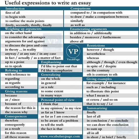 Useful Expressions to Write an Essay Introduction, comparisons, weighing up arguments, enumerating argument, refering to, emphasizing, giving examples, summarizing; 000 Poverty In India, Essay Writing Examples, Writing Essays, Essay Competition, Introduction Examples, Write An Essay, Essay Tips, Essay Format, Scholarship Essay