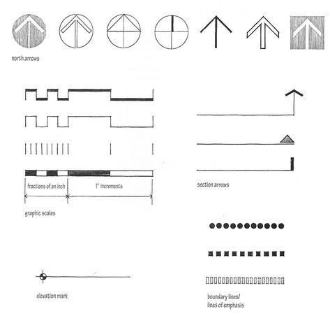 Architecture Drawing Symbols, Wall Symbols Architecture, Symbols For Architecture, Graphic Scale Architecture, Architecture Plan Symbols, North Symbol Architecture, Scale Bar Architecture, North Arrow Architecture, North Point Architecture Symbol