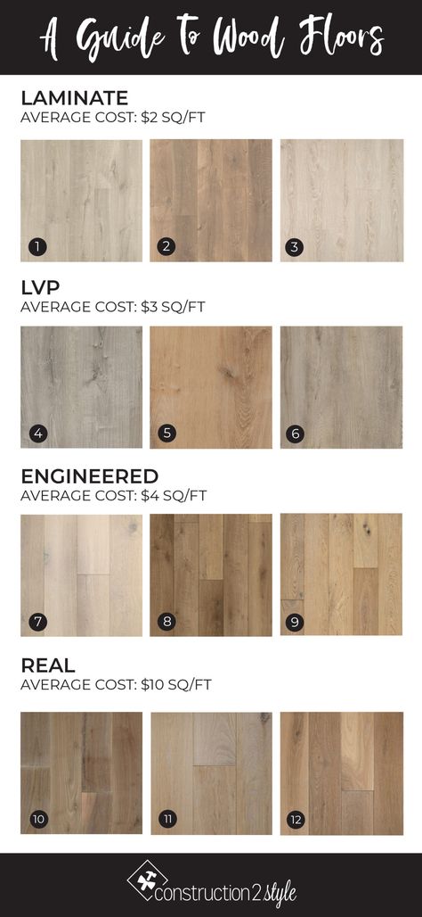 A Guide to the Best Light Wood Floors | construction2style Light Colored Laminate Wood Flooring, Type Of Wood Floors, Lights In Flooring, Light Wood Floor Paint Colors, Light Farmhouse Floors, Lighter Wood Floors, Light Wood Color Flooring, Shades Of Wood Flooring, Best Flooring Colors