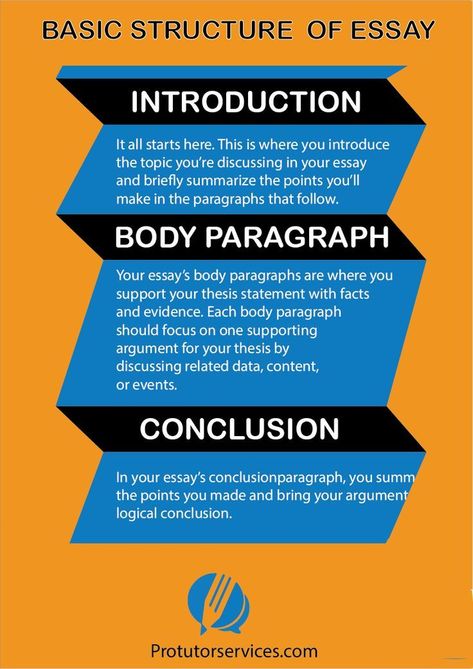 A top-notch quality essay writing consitute of introduction, body and conclusion. Our tutors adhere to the recommended the structure in all paper writing services unless otherwise. Our verified qualified tutors guarantees you A+ Personalized writing services crafted to your unique specifications. Essays Explored: Strategies for Masterful Writing 📌 how to write best narrative essay, reflective writing topics, how to start a book review introduction 📝 #ArticleWriting Essay Structure, Informative Essay, Expository Essay, Academic Essay Writing, Writing Introductions, Essay Tips, Best Essay Writing Service, Essay Writing Skills, Essay Prompts