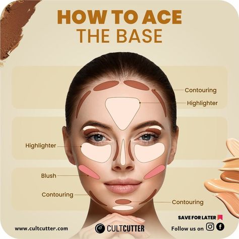 Cult Cutter ™’s Instagram post: “Base makeup Routine 😍 Don't know how to set your base makeup??? ✨ BASE MAKEUP TUTORIAL ✨ Things to keep in mind : 1. Start your make-up…” Foundation Base Tutorial, Make Up Mapping, Starting Makeup Tips, How To Base Makeup, Easy Base Makeup, Makeup Base Ideas, Make Up Layout On Face, How To Get Perfect Base Makeup, How To Start Wearing Makeup