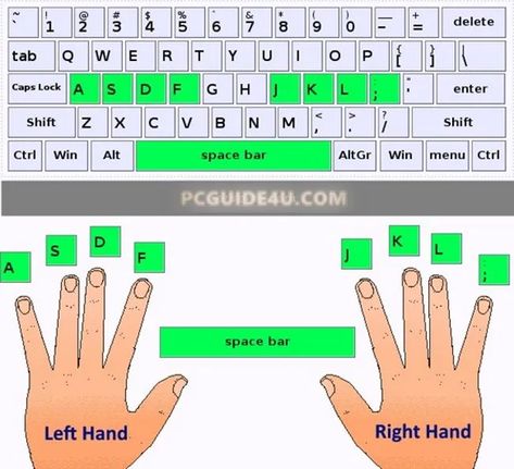 How To Type On A Keyboard, Type Faster Tips And Tricks, Learn How To Type, Laptop Typing Hacks, How To Use Computer, How To Learn To Type Faster, Keyboard Typing Learning, Keyboard Typing Hacks, How To Improve Typing Skills