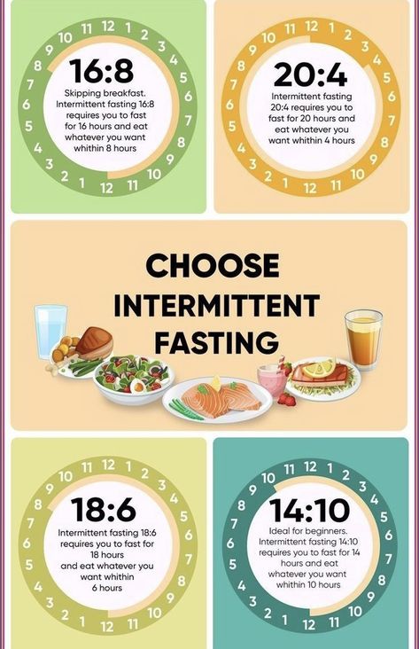 20 4 Fasting, Deficit Meals, Intermittent Fasting For Beginners, Fasting Diet Plan, Tipografi 3d, Intermittent Fasting Diet, Healthy Eating Guidelines, Makanan Diet, Weight Workout