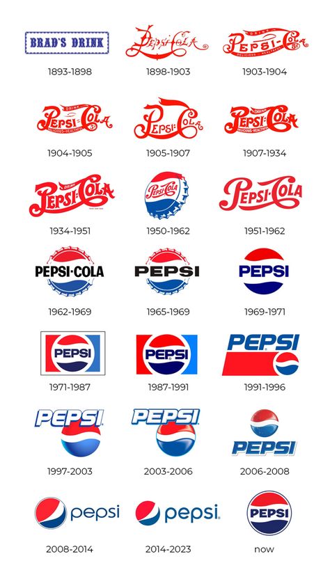 Pepsi Aesthetic Vintage, Iklan Vintage, Cola Wars, Coca Cola Mini, Pepsi Ad, Pepsi Vintage, Pepsi Man, Pepsi Logo, Logo Evolution