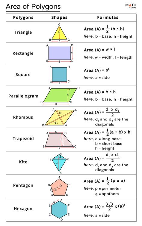 Geometry Formulas High School, Maths Learning Mathematics, Addmaths Formula, All Algebra Formulas, All Math Formulas, Notes On Geometry, Basic Geometry Formulas, Maths Geometry Formulas, Math Algebra Formulas