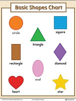 Basic Geometric Shapes Printable Chart (Color). Use the Basic Geometric Shapes Printable Chart to play shape recognition activities or display on a classroom wall. This colorful chart shows a picture of the basic shapes: square, circle, triangle, diamond, oval, rectangle, star and heart. Shape Recognition Activities, Shapes Chart, Preschool Charts, Basic Geometric Shapes, Shapes Printable, Shapes Worksheet Kindergarten, Shapes Kindergarten, Summer Review, Shape Chart