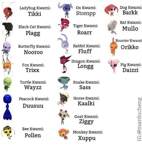 All of the kwamis names - miraculousladybug Miraculous Kwami, Miraculous Cat Noir, Anime Miraculous Ladybug, Tikki Y Plagg, Miraculous Memes, Miraculous Ladybug Chat Noir, Miraculous Ladybug Cat Noir, Miraculous Wallpaper, Miraculous Ladybug Oc