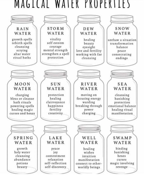 Water Properties, Magical Water, Magic Water, Wiccan Magic, Healing Magic, Witch Spirituality, Magic Spell Book, Spiritual Journals, Grimoire Book