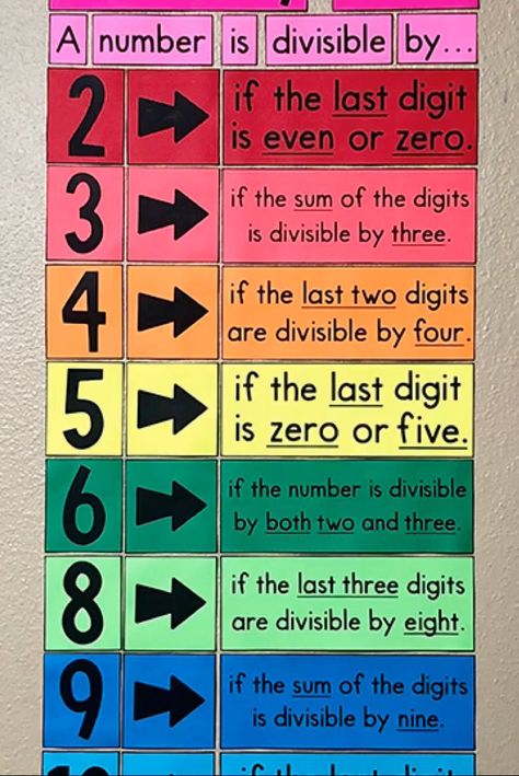 This is a MUST HAVE poster for any middle school math classroom!  Decorate and educate!  Your 4th, 5th, or 6th grade math class will really benefit from the Divisibility Rules Posters! Middle School Math Classroom Decor, Rules Bulletin Board, Math Classroom Decor, Math Classroom Posters, Divisibility Rules, High School Math Classroom, Math Classroom Decorations, 6th Grade Math, Rules Poster