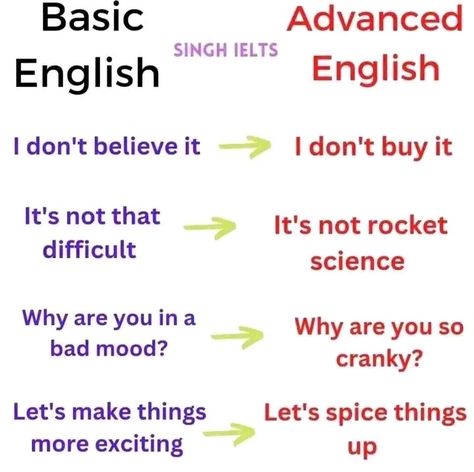 English Dialogues, Ielts Tips, Vocabulary Builder, Bad Mood, English Vocabulary Words, Spoken Word, English Grammar, Vocabulary Words, English Vocabulary