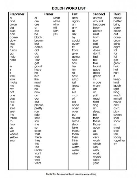 Dolch Word List, Dolch Sight Word List, Sight Word Centers, Words List, Phonics Posters, Teaching Sight Words, Dolch Words, Sight Words List, Dolch Sight Words