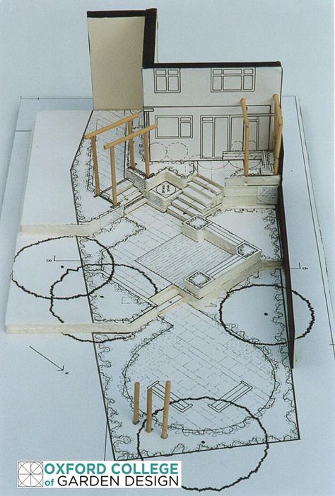 Sketch Garden Design, Shared Garden Ideas, Design De Configuration, Simple Garden Designs, Interior Architecture Sketch, Oxford College, Landscape Design Drawings, Landscape Architecture Drawing, Interior Design Renderings