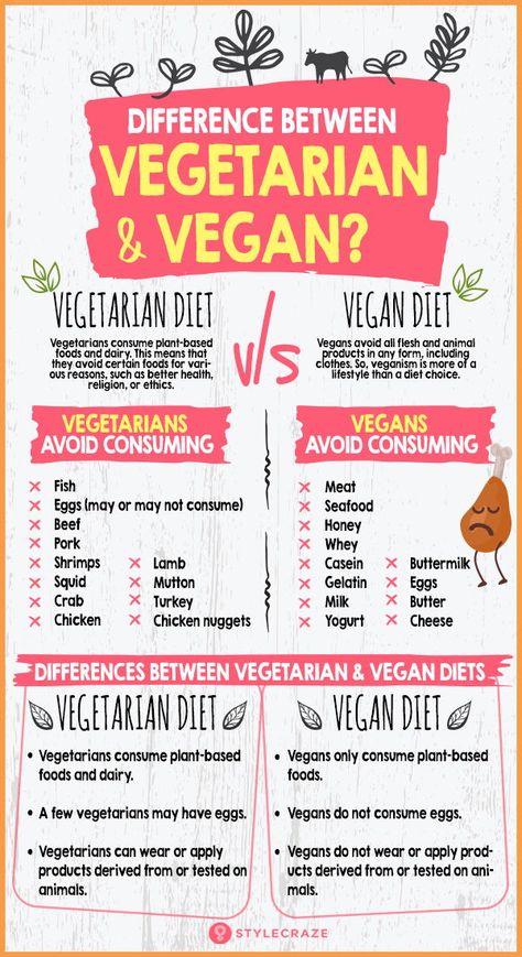 Difference Between Vegan And Vegetarian, Honey Pork, Low Carb High Fat Diet, Best Diet Foods, Healthy Eating Diets, Best Fat Burning Foods, Fish And Meat, Best Diet Plan, Proper Diet