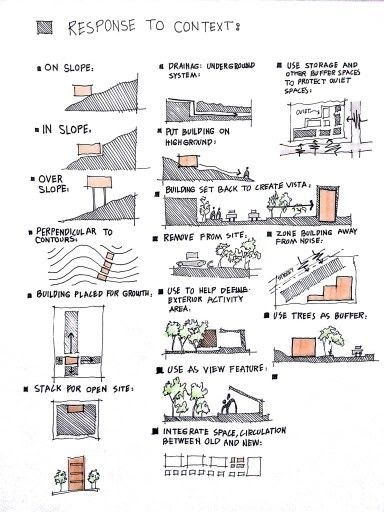 Section Sketches Architecture, Zoning Ideas Architecture, Zoning Analysis Architecture, Architecture Site Sketch, Site Sections Architecture, Site Analysis Section, Site Section Analysis, Concept Section Architecture, Site Concept Architecture