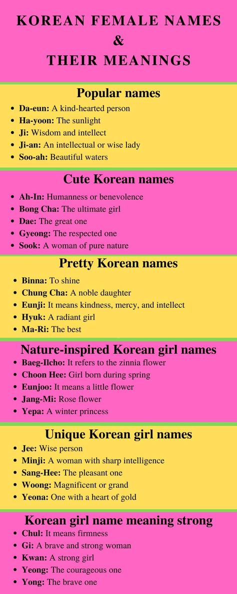 Korean Word With Meaning, Korean Contact Names, Korean Last Names For Characters, Korean English Names, Aesthetic Last Names With Meaning, Pretty Korean Words With Meaning, Cute Korean Words With Meaning, Korean Name Generator Female, Korean First Names