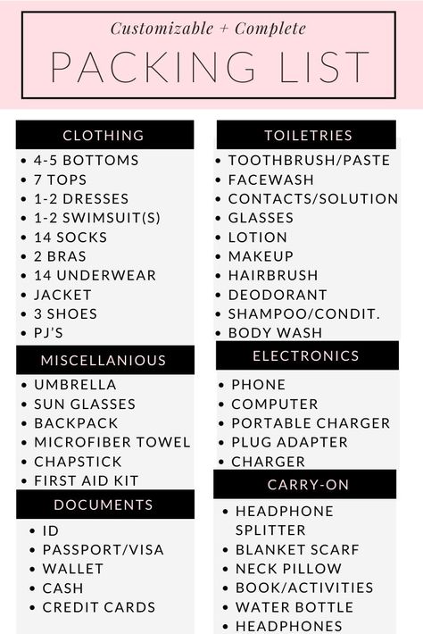 Customizable 2 Week Packing List - Rachel's Crafted Life 5 Day Packing List Summer, One Week Packing List, 2 Week Packing List, Week Packing List, Traveling Checklist, Trip Essentials Packing Lists, Holiday Packing Lists, Summer Packing Lists, Trip Packing List