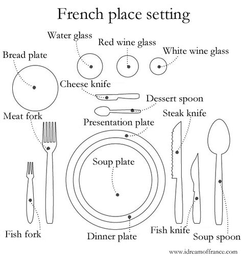 French table place setting Country French Table, French Table Setting, Country Table Settings, Food And Beverage Service, French Dinner Parties, Table Setting Etiquette, French Country Table, Table Etiquette, Kitchen Country