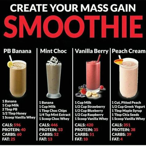 Recipes For Weight Gain, Weight Gain Drinks, Gain Weight Smoothie, Weight Gain Shakes, High Calorie Smoothies, Easy Healthy Smoothie Recipes, Healthy Weight Gain Foods, Food To Gain Muscle, Weight Gain Diet