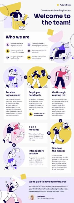 Infographic Layout Cheat Sheet Plus Templates You Can Edit Free Infographic Templates, Infographic Ideas, Infographic Layout, Map Layout, Process Infographic, Welcome To The Team, Data Visualization Design, Infographic Design Layout, Graphic Design Infographic